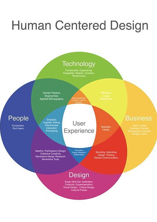 User Experience